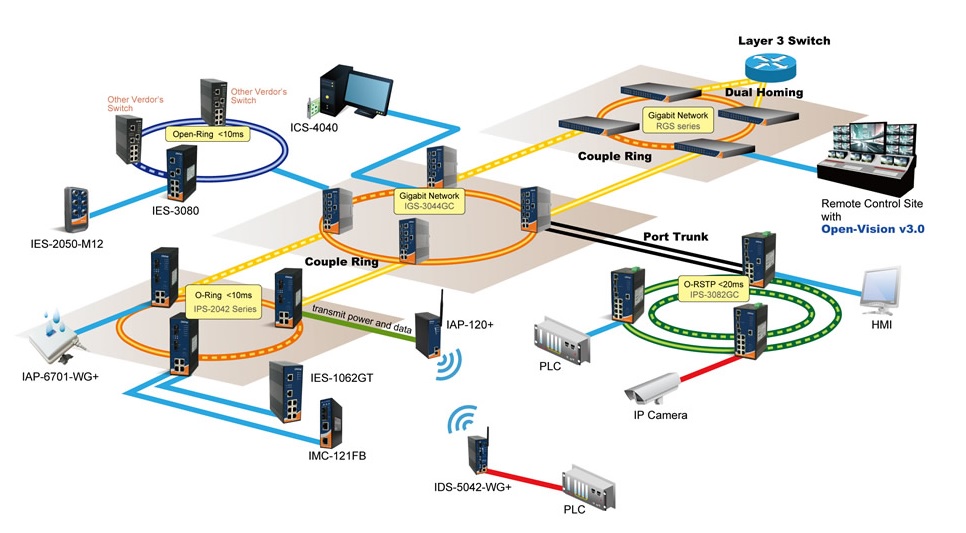 Network topology planning